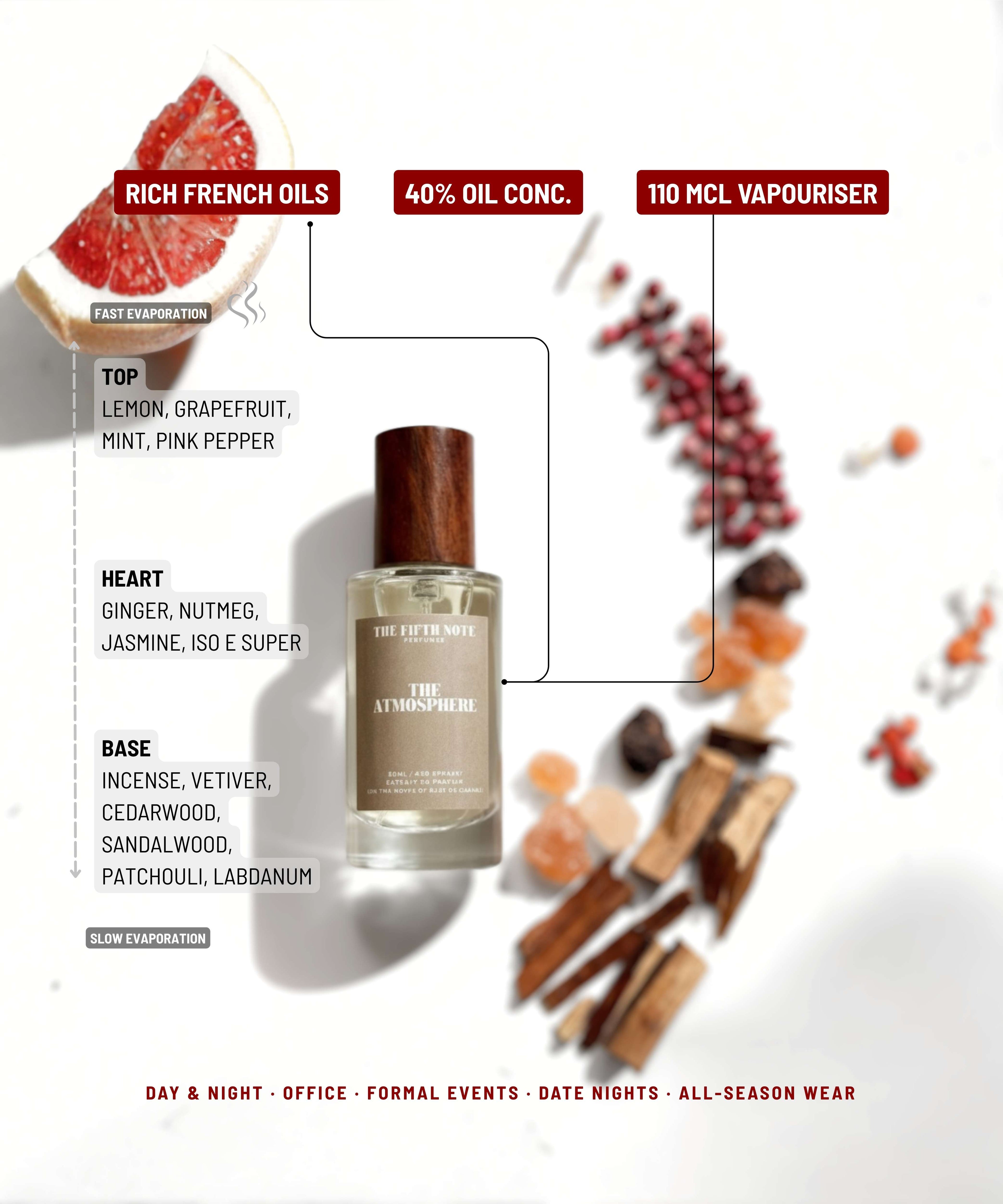 The Atmosphere | On the notes of Blue De Chanel | 50 ml