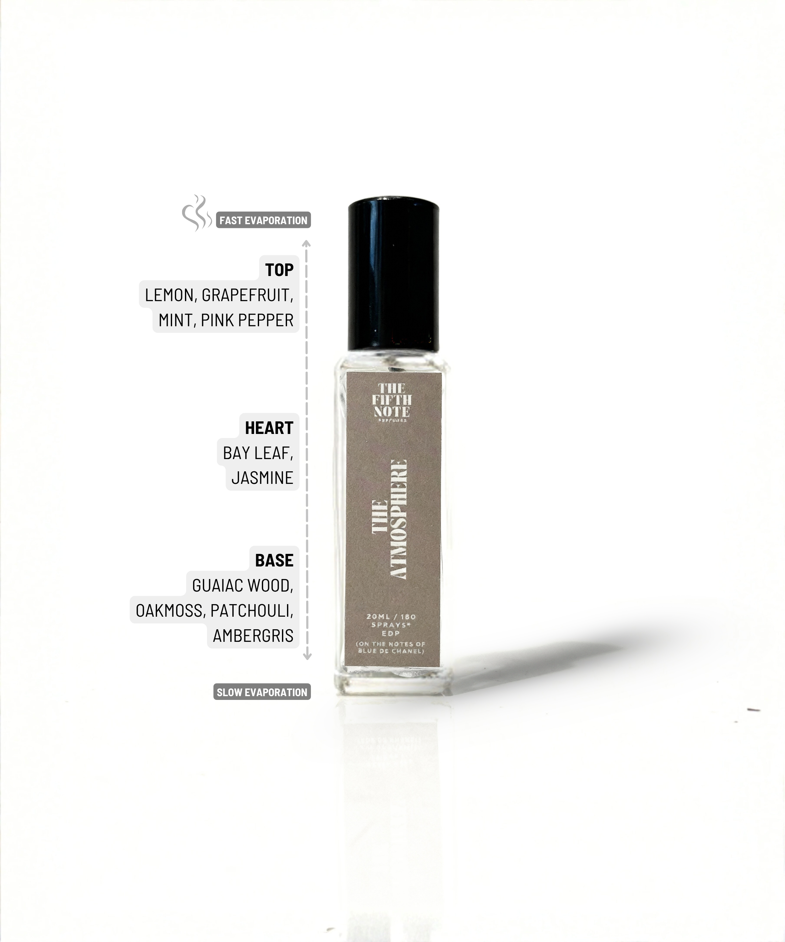 The Atmosphere |  20 ml Pocket Edition | Inspired by Blue De Chanel