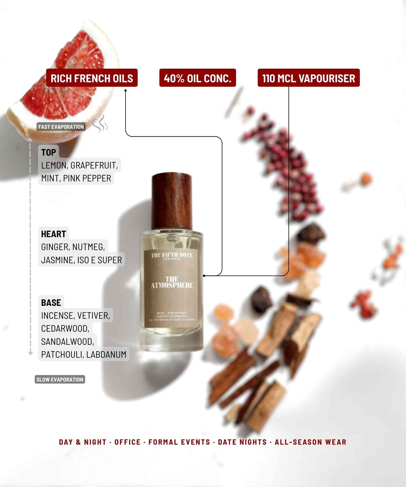 The Atmosphere | 50 ml