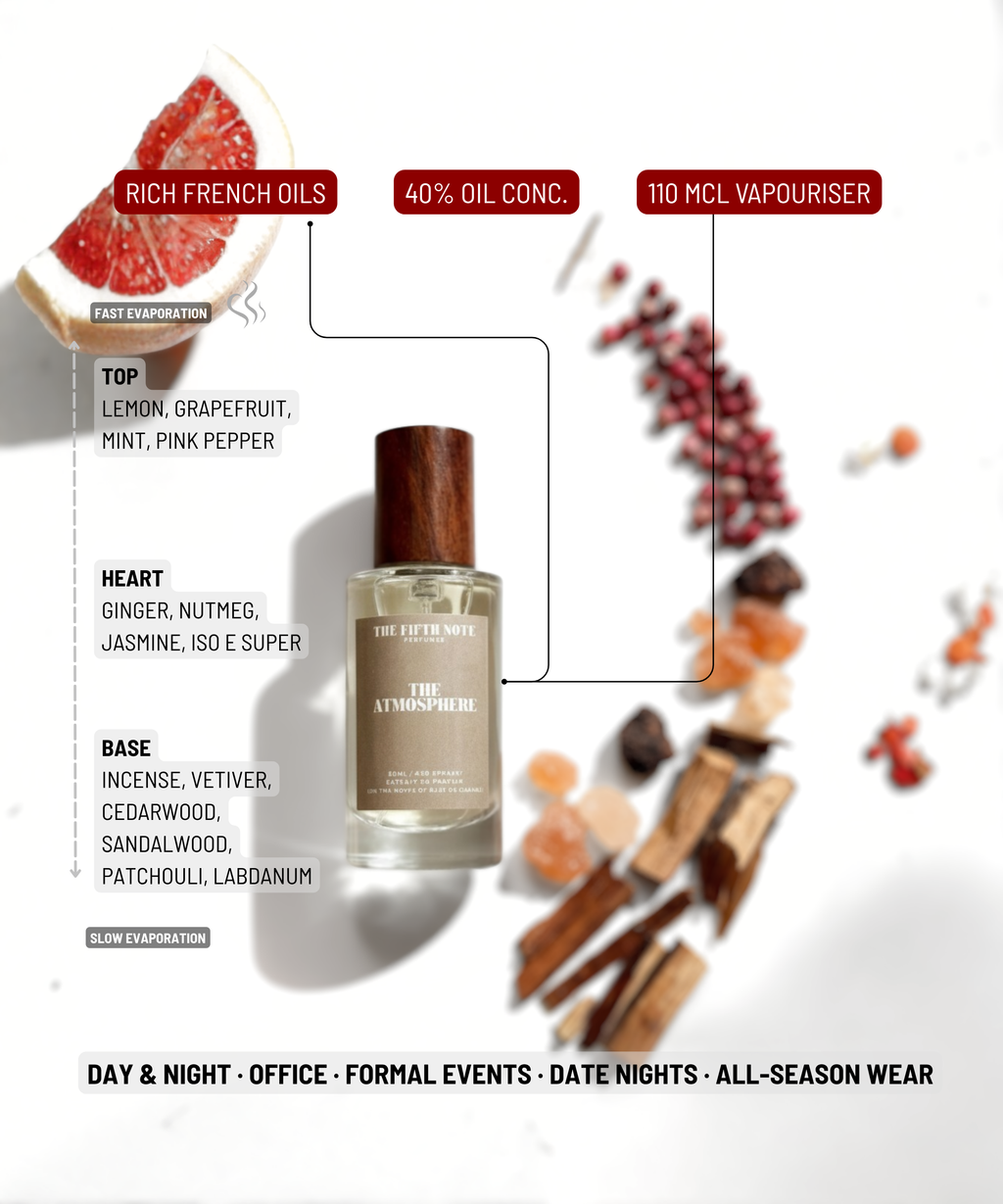 The Atmosphere | Inspired by Blue De Chanel