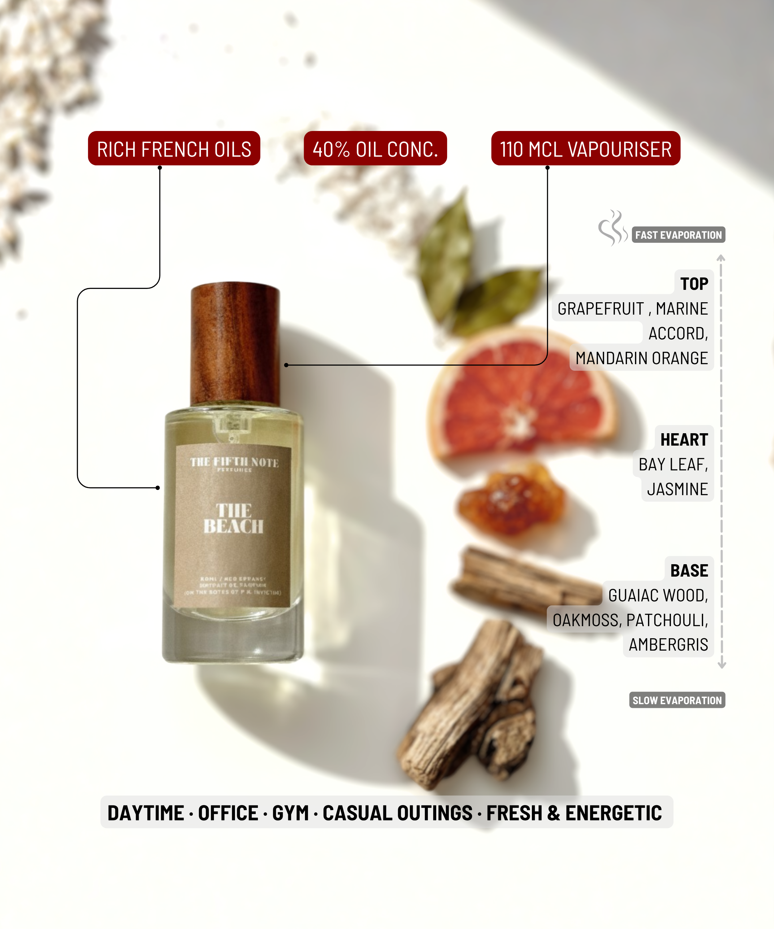 The Beach - Inspired by P.R. Invictus