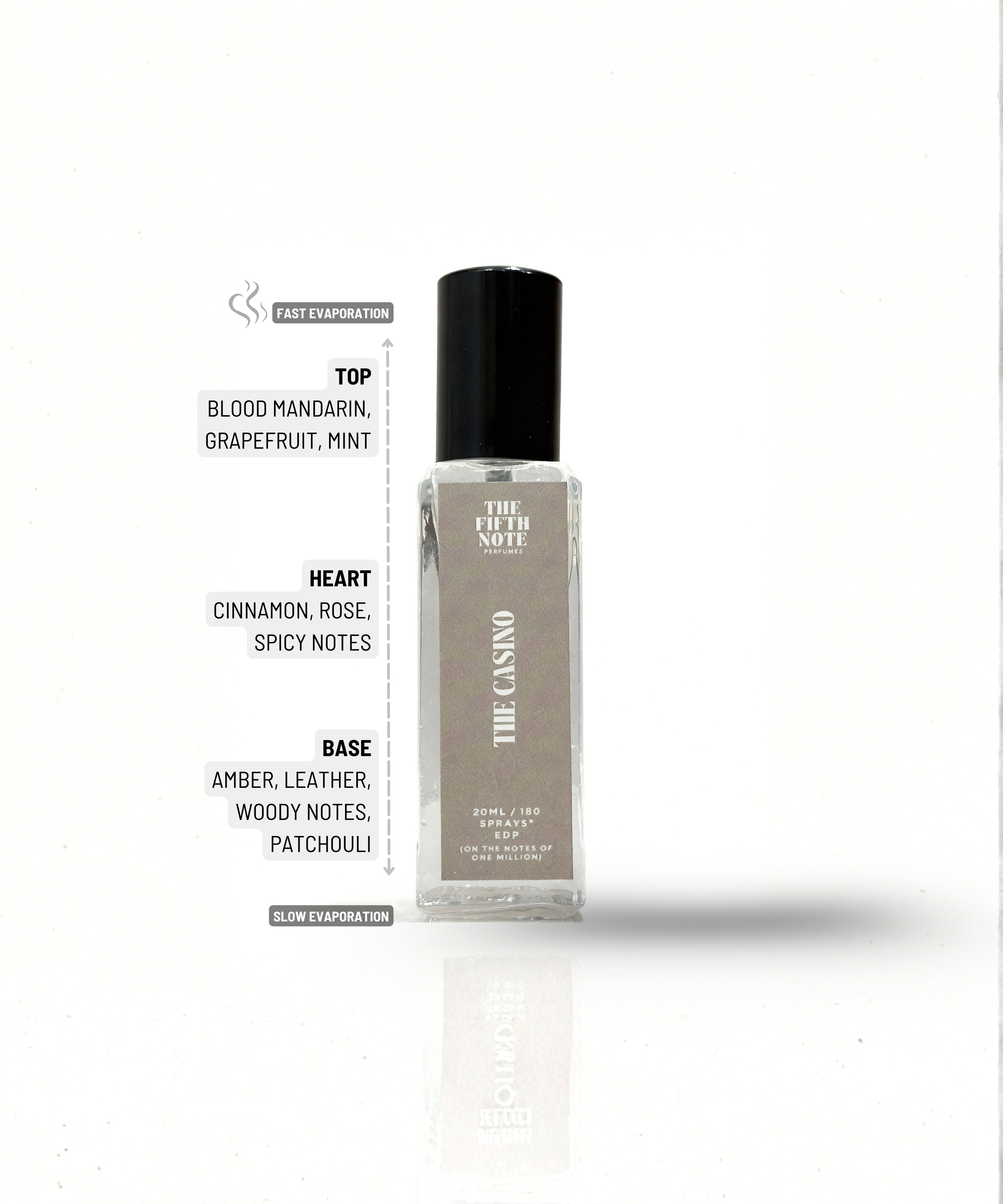 The Casino | 20 ML Pocket Edition | Inspired by P.R. One Million