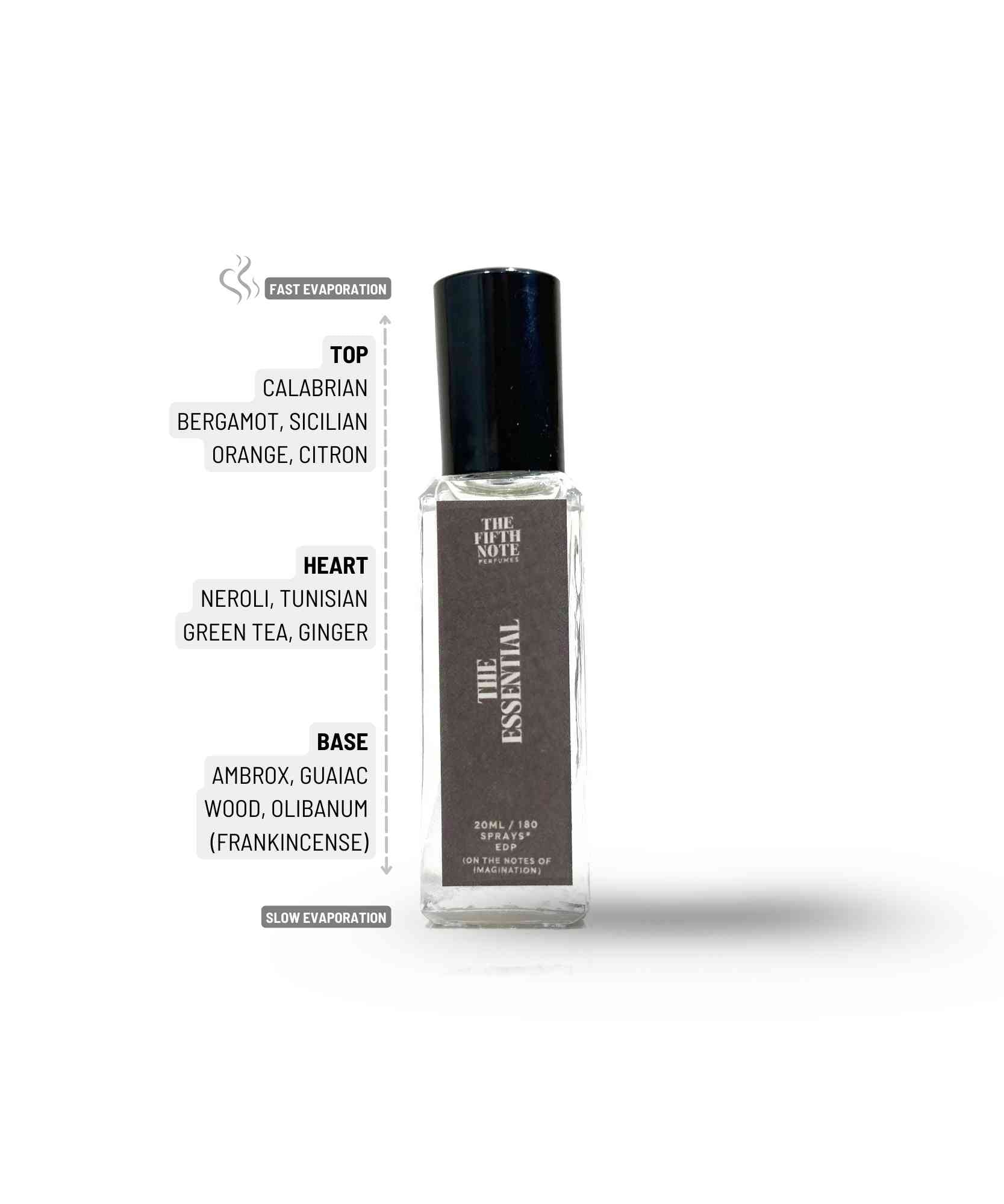 The Essential | 20 ml Pocket Edition