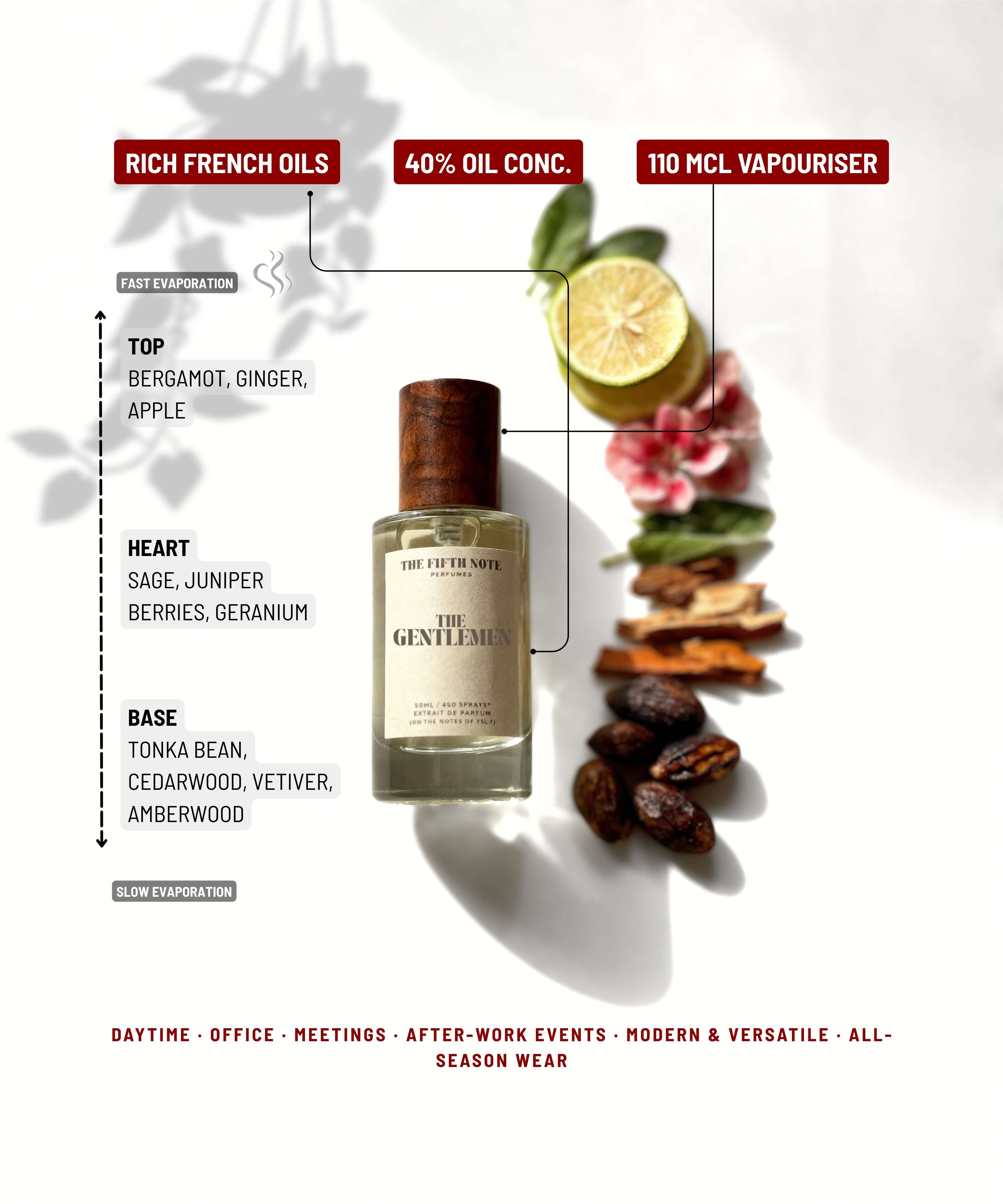 The Gentleman | On the notes of YSL Y | 50 ml