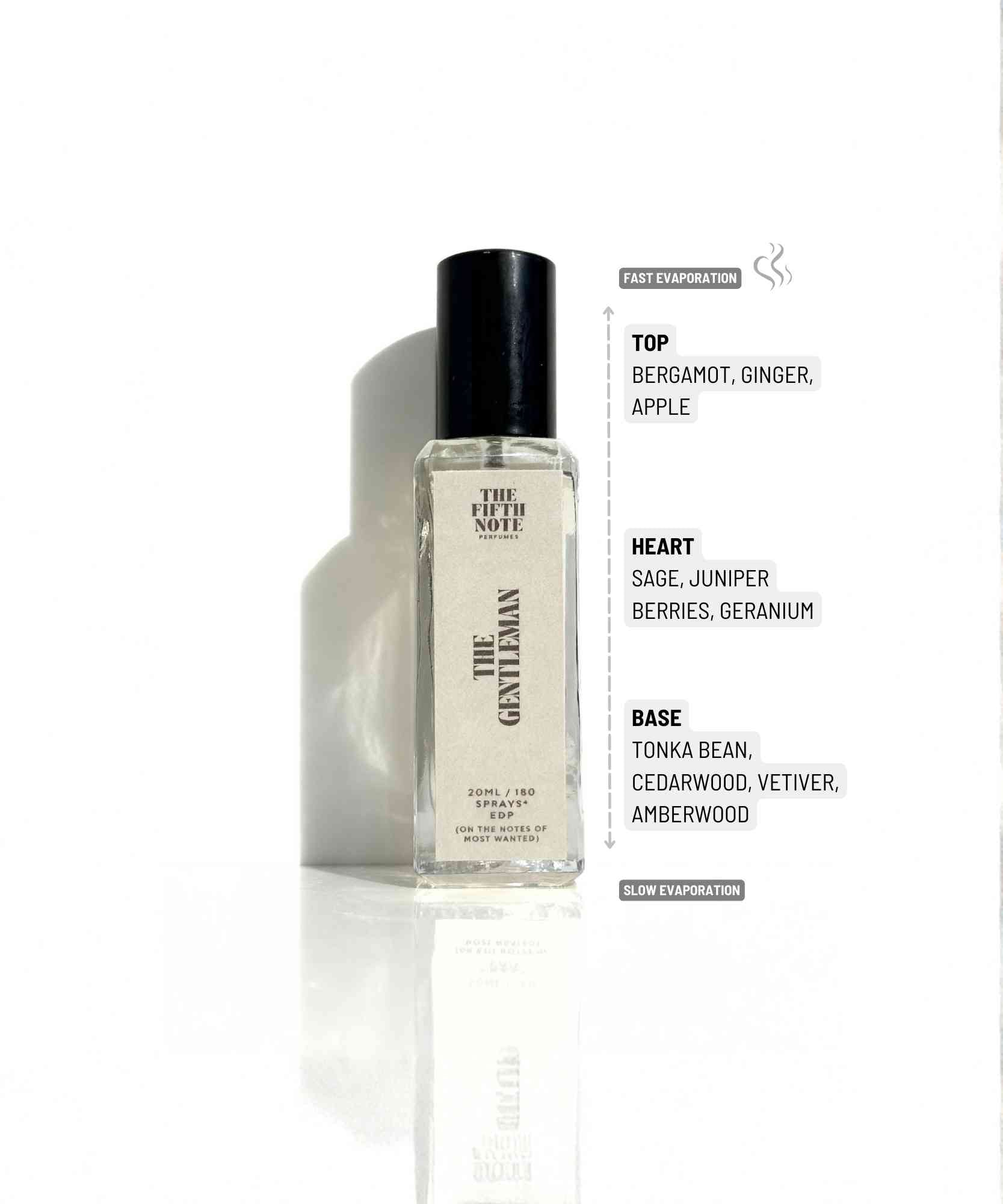 The Gentleman | 20 ml Pocket Edition