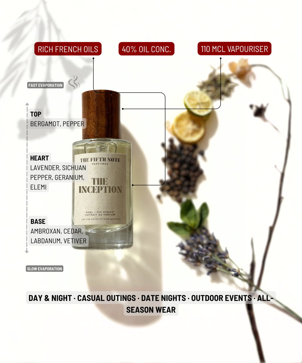 The Inception | Inspired by Sauvage