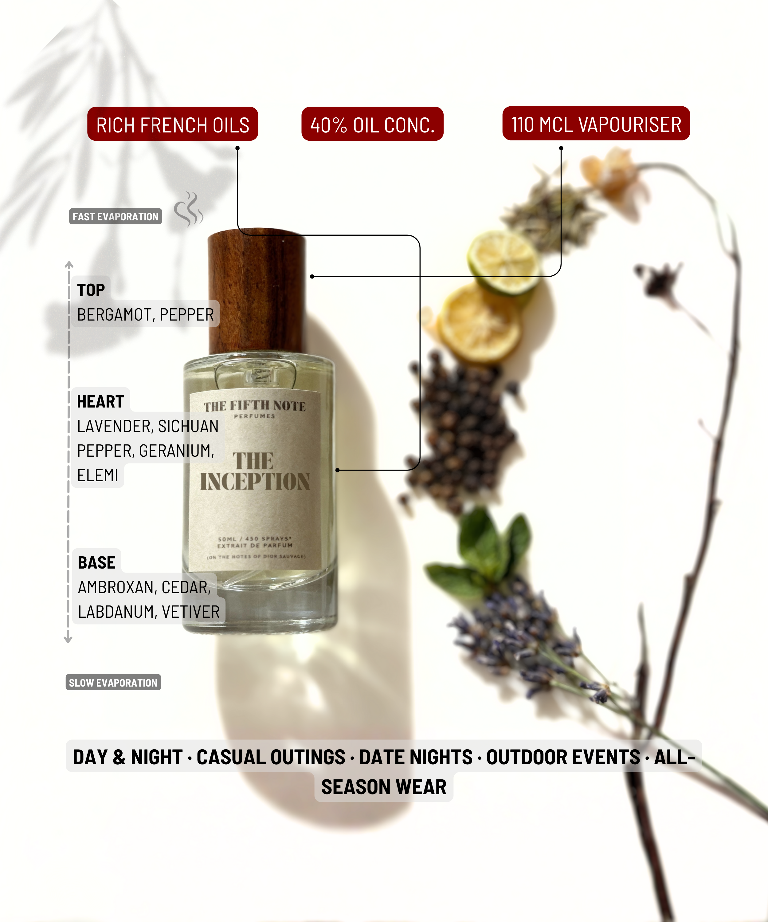 The Inception | Inspired by Sauvage