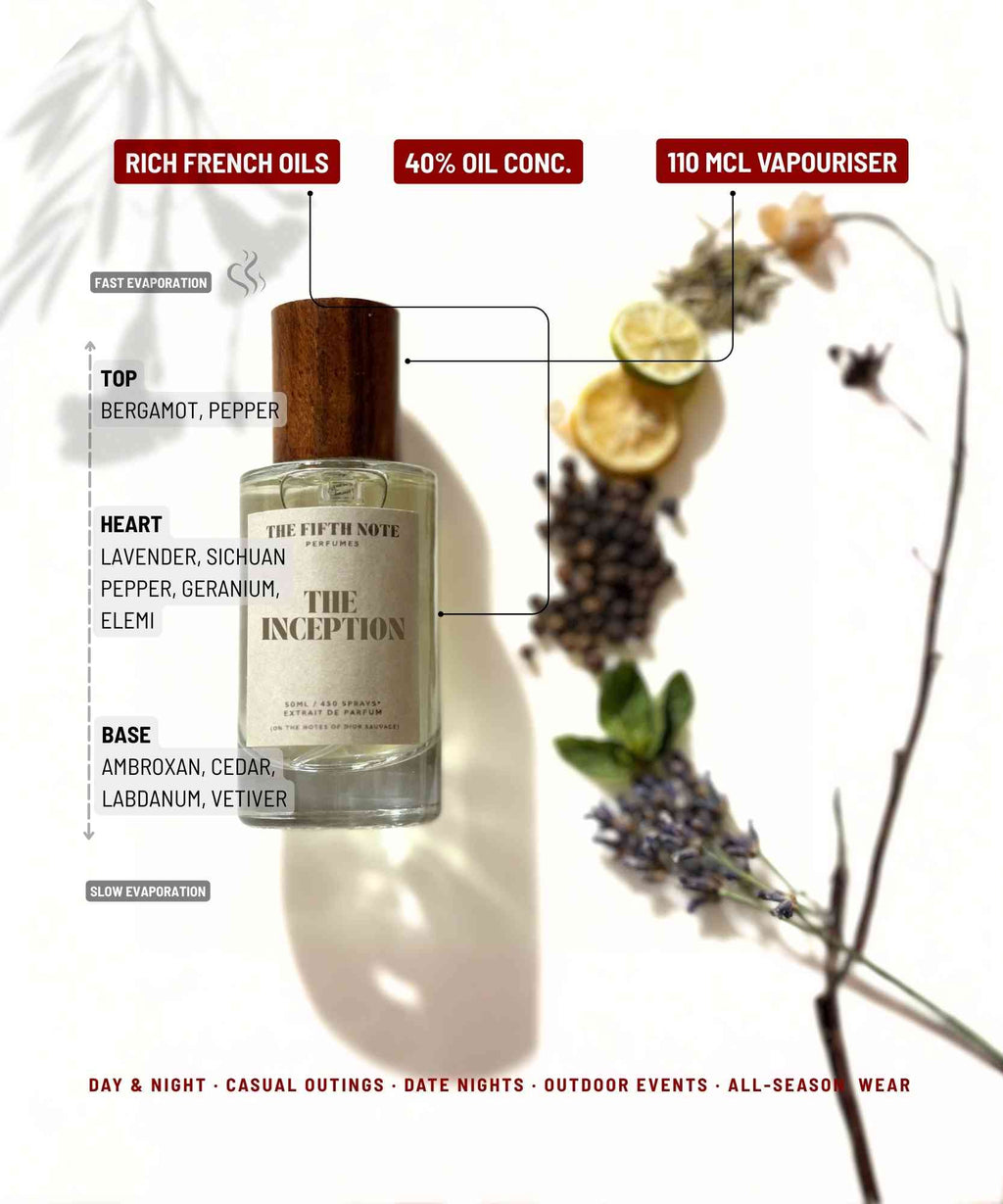 The Inception | 50 ml