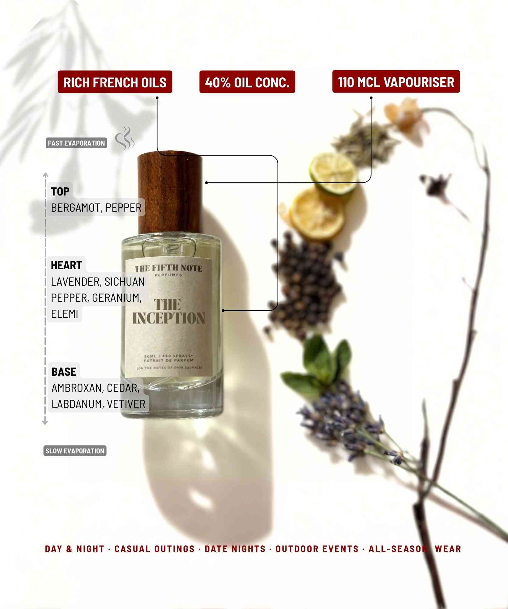 The Inception | 50 ml