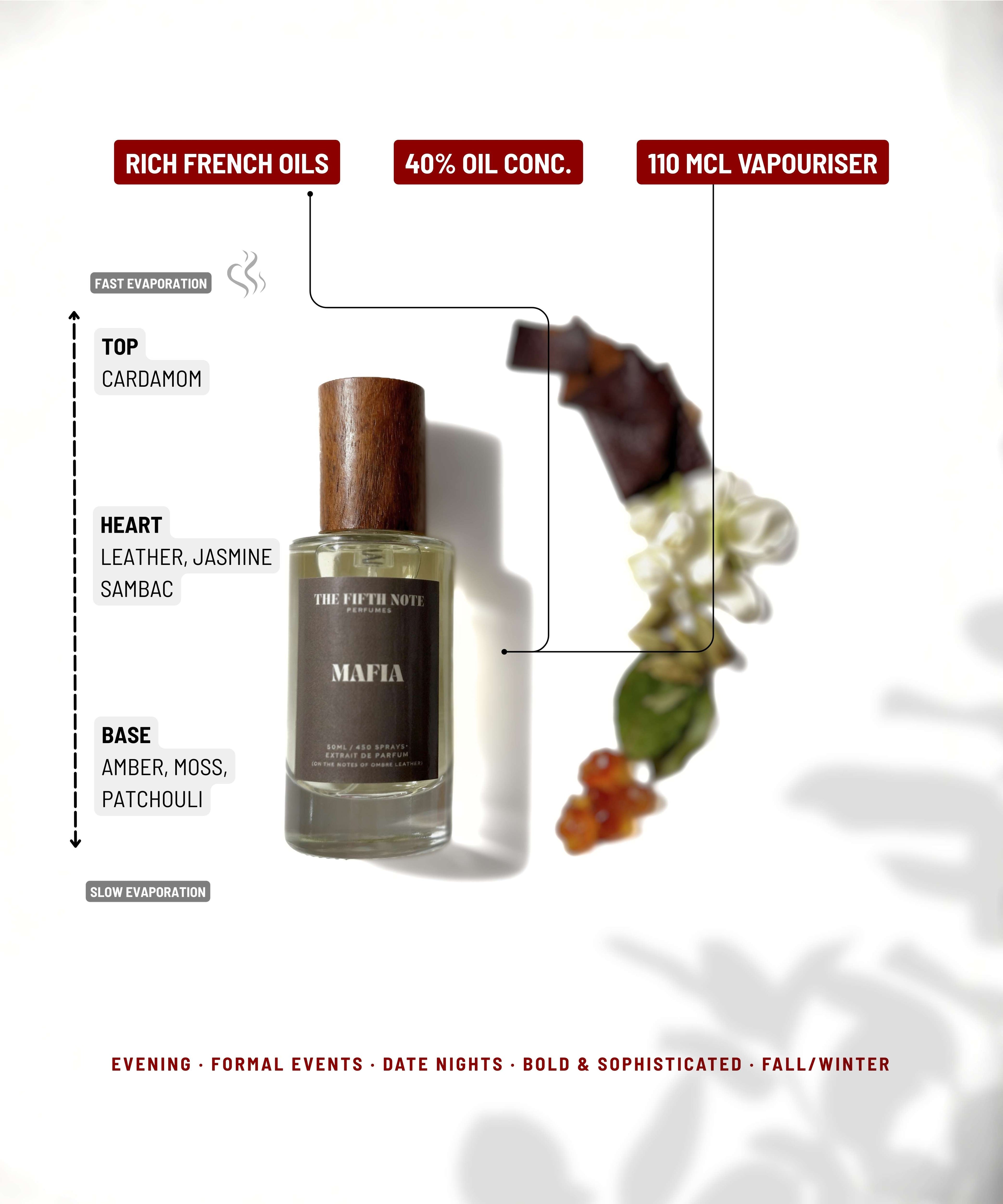 Mafia | On the ones of Ombre' Leather | 50 ml