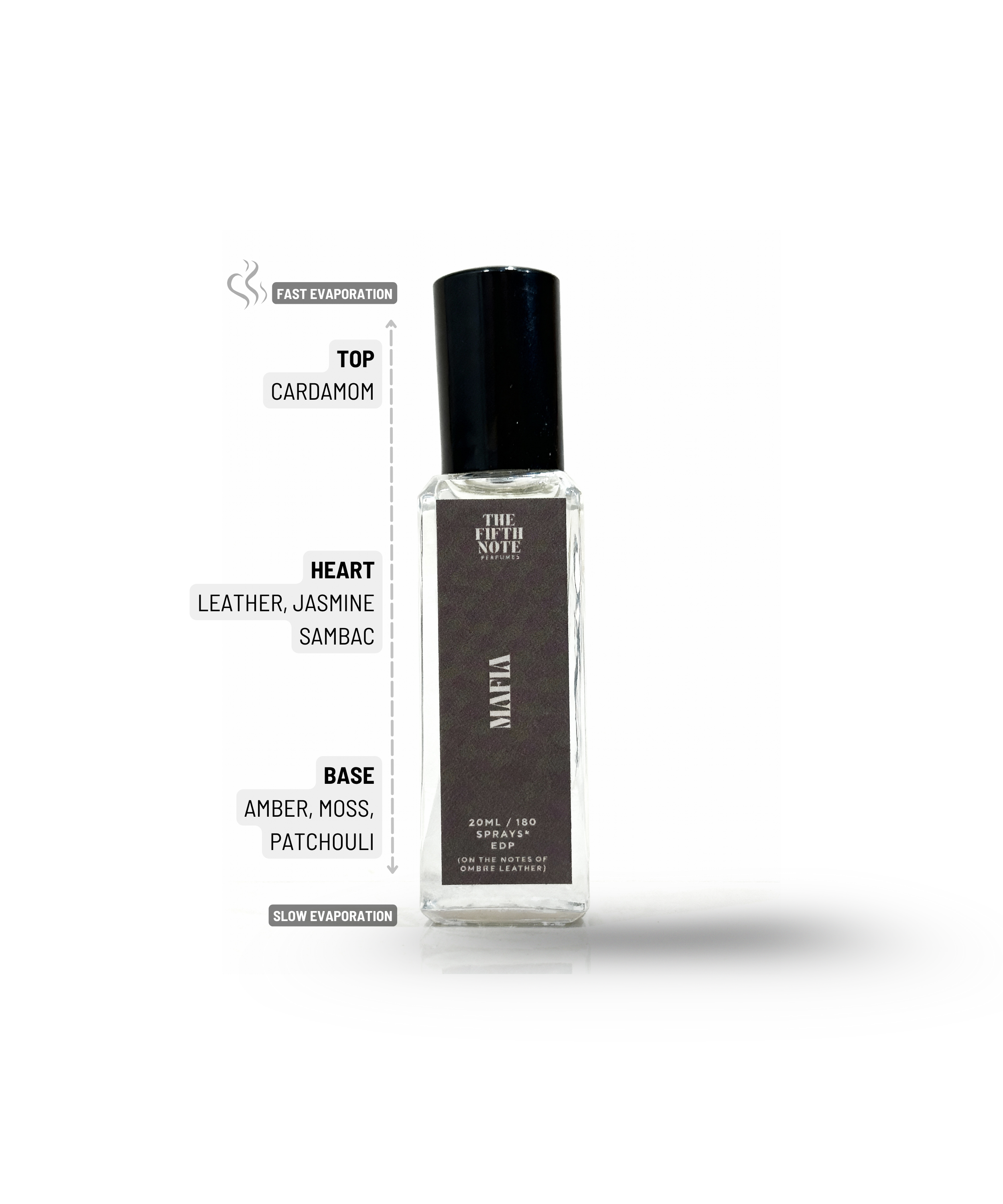 Mafia |  20 ml Pocket Edition | Inspired by Ombre' Leather