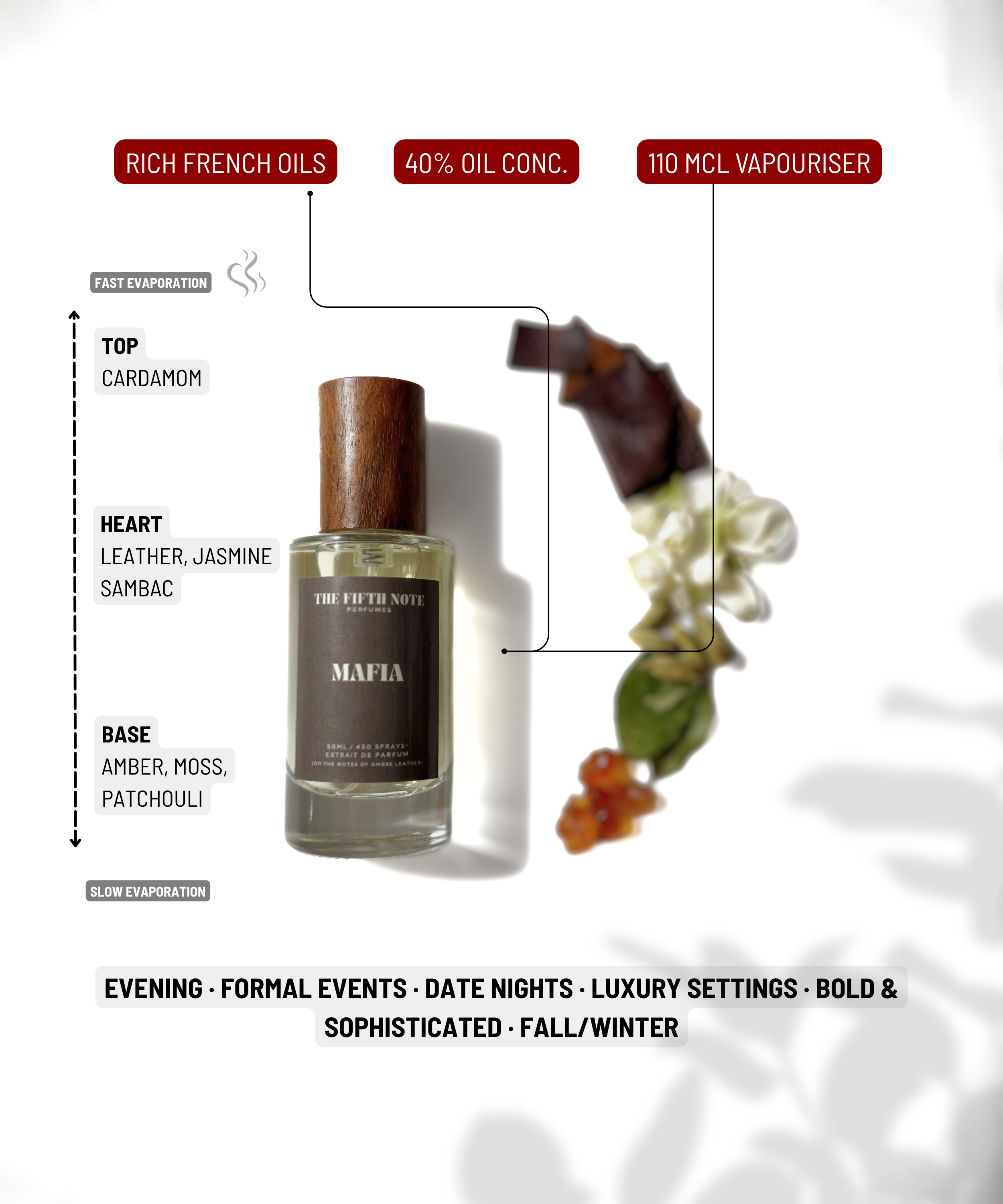 Mafia | Inspired by Ombre` Leather