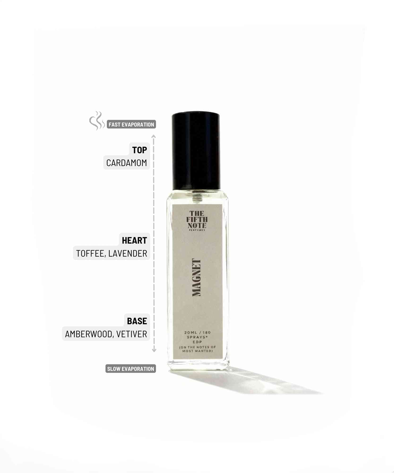 Magnet | 20 ml Pocket Edition