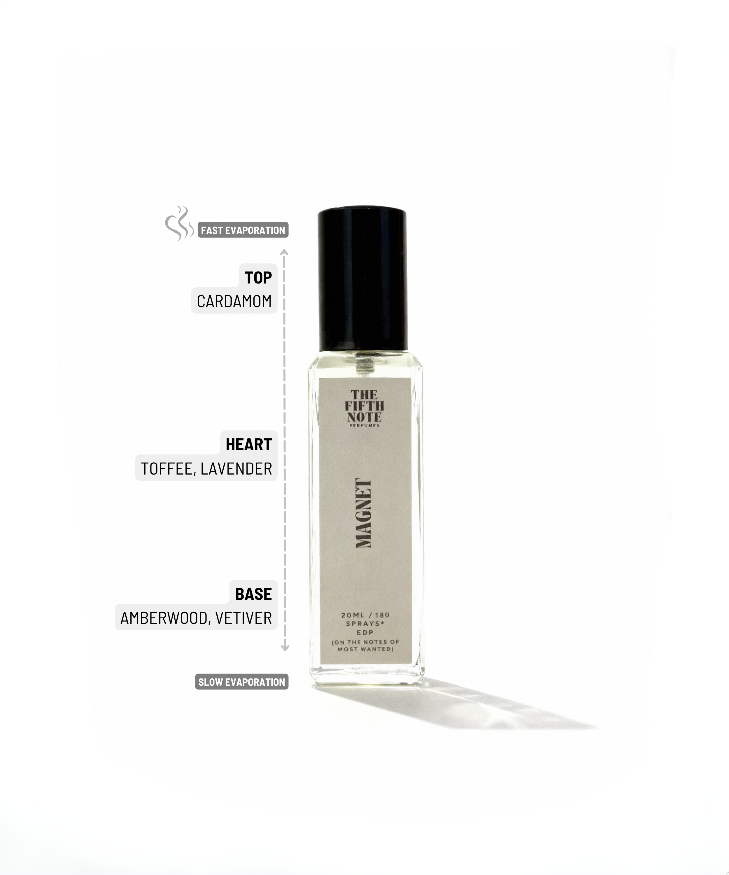 Magnet |  20 ml Pocket Edition | Inspired by Most Wanted